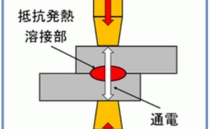 金属材料基礎講座 その24 ミラー指数の方向 ものづくりドットコム