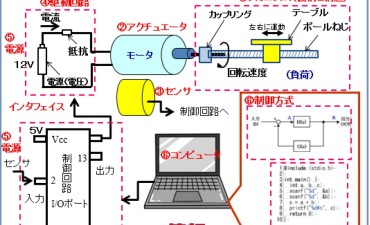 モノづくりのための実用材料の表面機能化設計テクノロジー 一寸先で擦り合わせ メカトロ設計（その1） - ものづくりドットコム