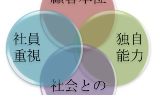 福島県経営品質 広報室 Home Facebook