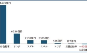 キーテクノロジー 技術企業の高収益化:実践的な技術戦略の立て方（その