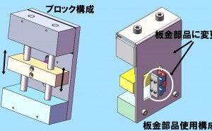 事例で学ぶVA/VE ～ 部品コスト削減のための設計最適化「6＋2