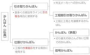 トヨタ生産方式の多品種少量生産工場での課題:７つのムダの改善を 