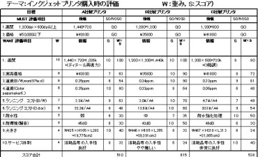 KT法とは 意思決定のためのKT法（その1） - ものづくりドットコム