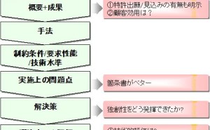 楽天ブックス: 土木技術者のための小論文・技術レポートの書き方/理工