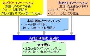 ものづくり、表と裏の競争力とは - ものづくりドットコム