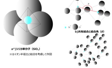 結晶成長のしくみを探る その物理的基礎 Amazon.co.jp: 結晶成長のしくみを探る : 本