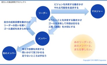 ものづくり、表と裏の競争力とは - ものづくりドットコム