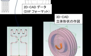 3D-CAD、2D-CADデータの活用、どうしたら3Dデータはできるのか