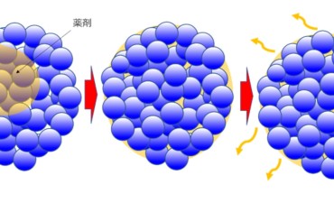 結晶成長とは？【基礎知識】仕組みについて解説 - ものづくり