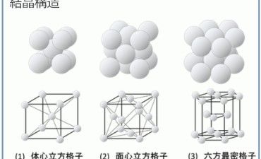 構造因子　面心立方格子:金属材料基礎講座(その134)