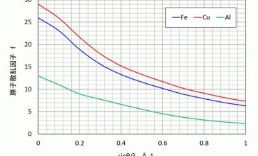 液相のある偏晶組織の量的計算:金属材料基礎講座(その174