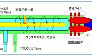 誘電結合プラズマ、プラズマ中の原子挙動:金属材料基礎講座(その147)