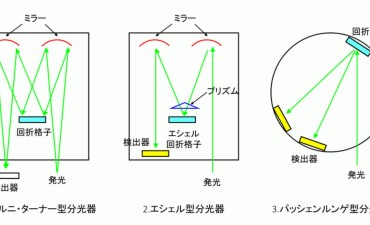 拡散とフィック（Fick）の法則 金属材料基礎講座（その22