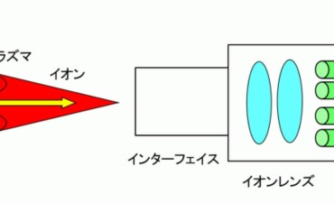 JIS G4053 機械構造用合金鋼鋼材 SCr SCM:金属材料基礎講座(その