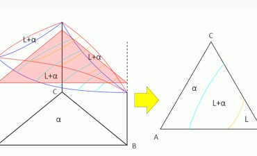 固溶強化 金属材料基礎講座（その11） - ものづくりドットコム