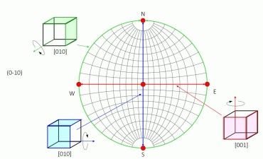 晶帯軸-1:金属材料基礎講座(その189) わかりやすく解説