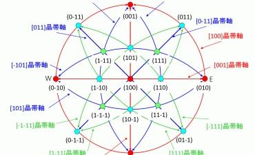 晶帯軸-2:金属材料基礎講座(その190) わかりやすく解説