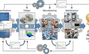 信頼性工学に基づく製品開発、仕様から保守までの一貫した品質確保の手法とは