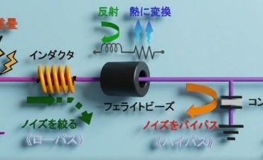 回路設計におけるノイズ除去技術～フェライトビーズ等の特性を活かした最適対策の指針～