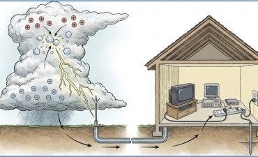 自然現象としての雷の発生メカニズムと電子機器を守るための雷サージ対策の基礎知識