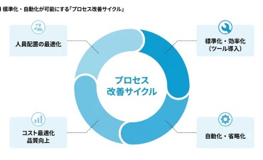 設計の「こだわり」と「コスト」の境界線
