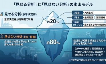 【分析・評価×スピード】意思決定を加速させる「見せる分析」と「見せない分析」