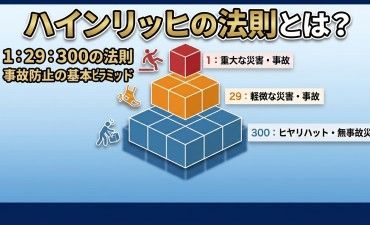 ハインリッヒの法則とは？ヒヤリハットを重大事故につなげない方法