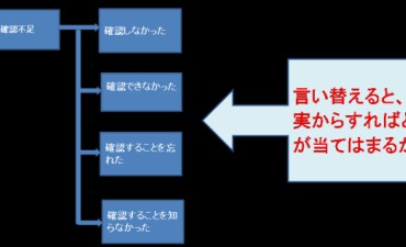 なぜなぜ分析 で答えに詰まった時にすることは ものづくりドットコム