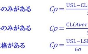 工程能力の理解 (その2) 工程能力指数-Cp/Cpk