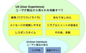 ユーザーエクスペリエンス（UX）