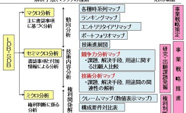 特許情報解析の実際 - ものづくりドットコム