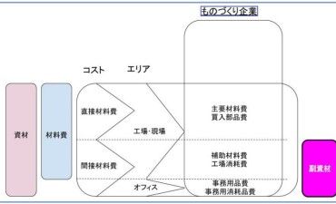 MRO（副資材）管理とは