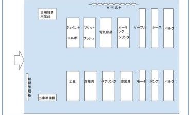 MRO（副資材）倉庫のレイアウト