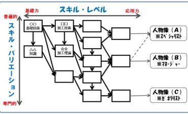 継承者はノウハウ吸収に意欲的という誤解 モノづくりと人材育成（その4