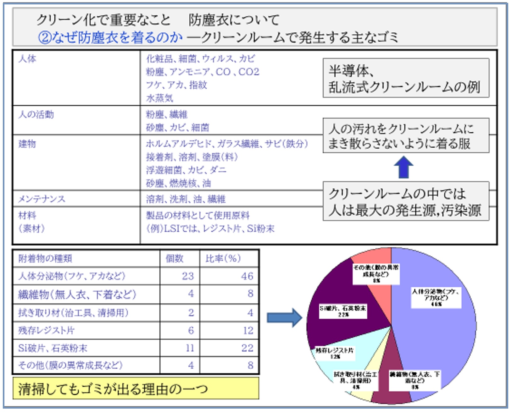 クリーン化について（その154）クリーン化の基礎（その１６）