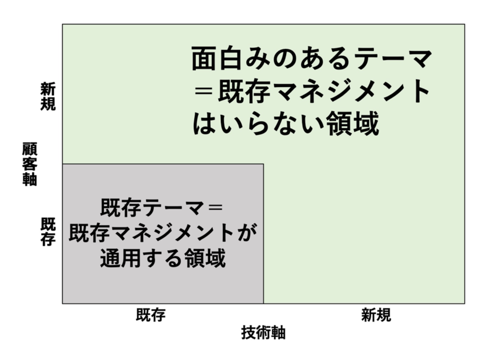 新規事業ができない理由？それはエラい人にある？～技術企業の高収益化:実践的な技術戦略の立て方（その31）