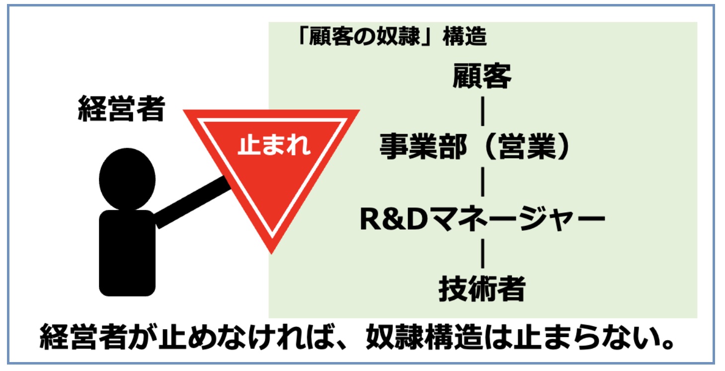 あなたの会社は「顧客の奴隷」になっていないか？～技術企業の高収益化:実践的な技術戦略の立て方（その27）