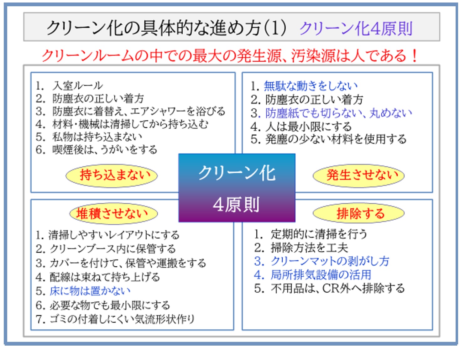 クリーン化について（その160）クリーン化の基礎（その２２）クリーン化４原則