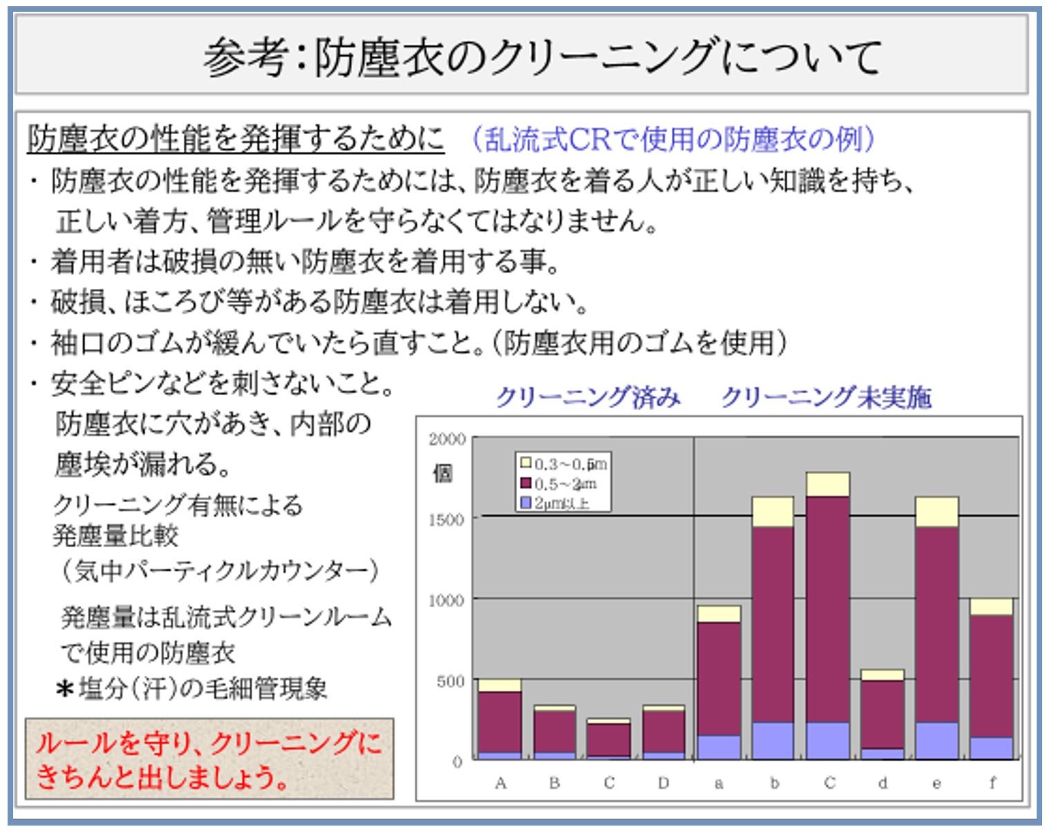 クリーン化について（その156）クリーン化の基礎（その１８）防塵衣について