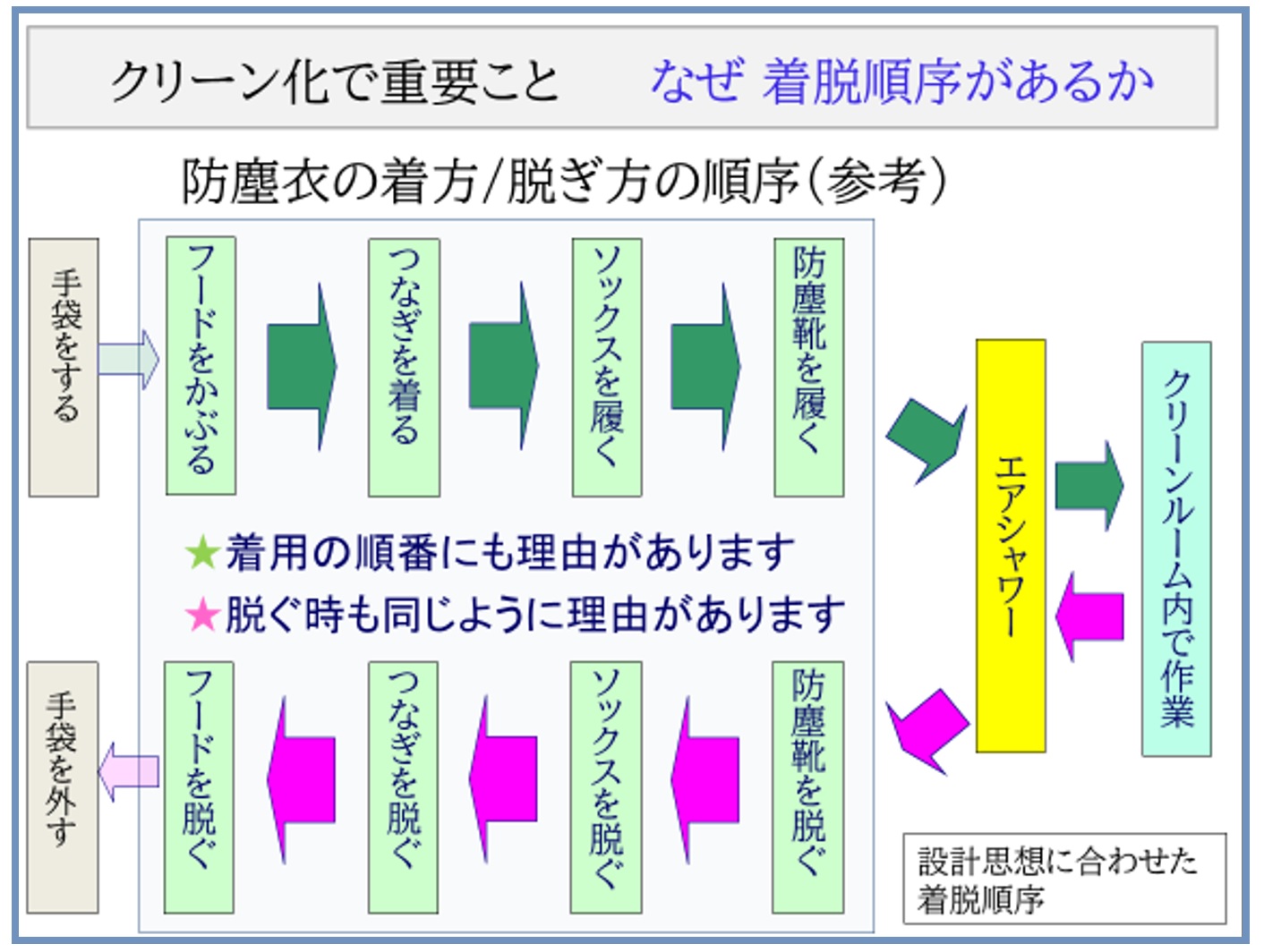 クリーン化について（その155）クリーン化の基礎（その１７）