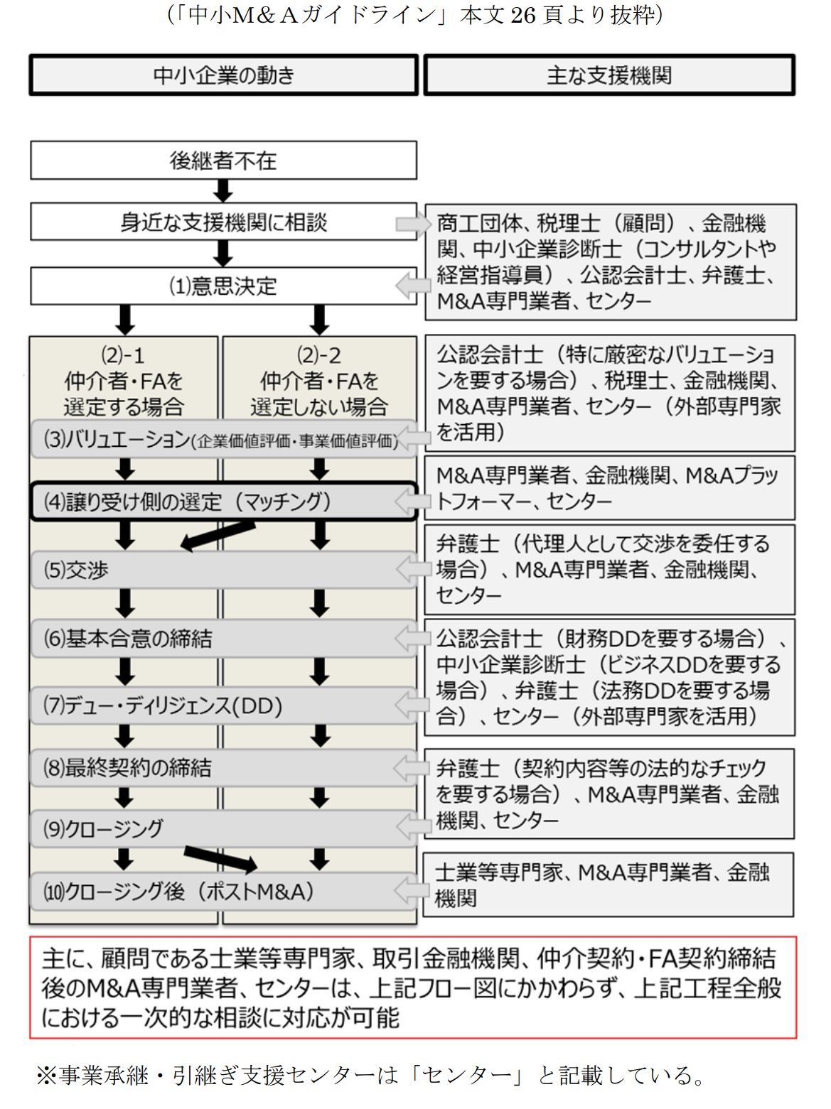 事業継承の現実、突然の転機、成功へのステップと急な変化にどう立ち向かうか