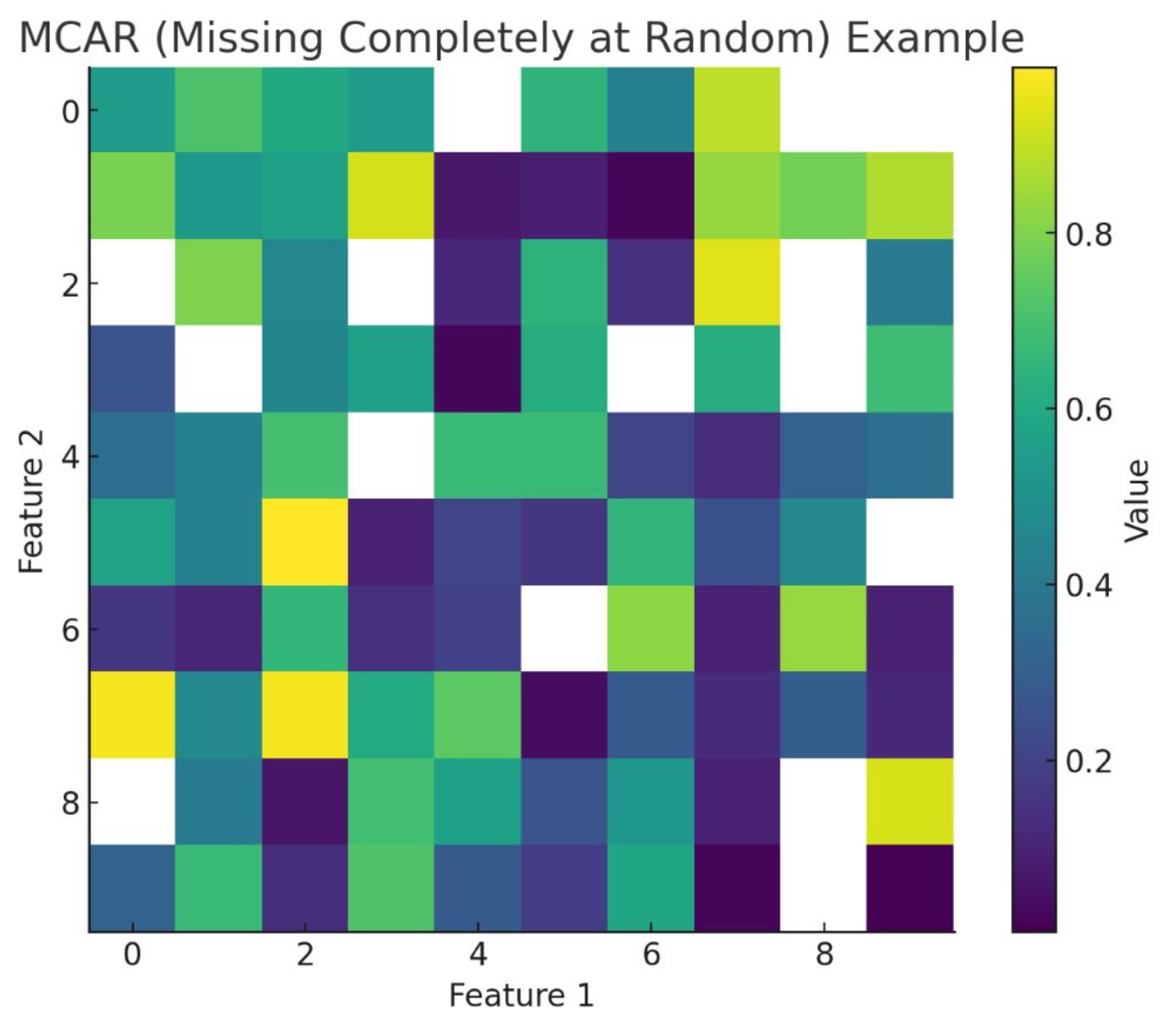 実例で学ぶMCAR、MAR、MNARの全貌：データ分析講座（その346）