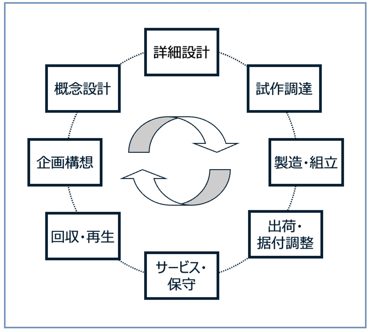 製品開発における上流設計の重要性とDfX（その1）