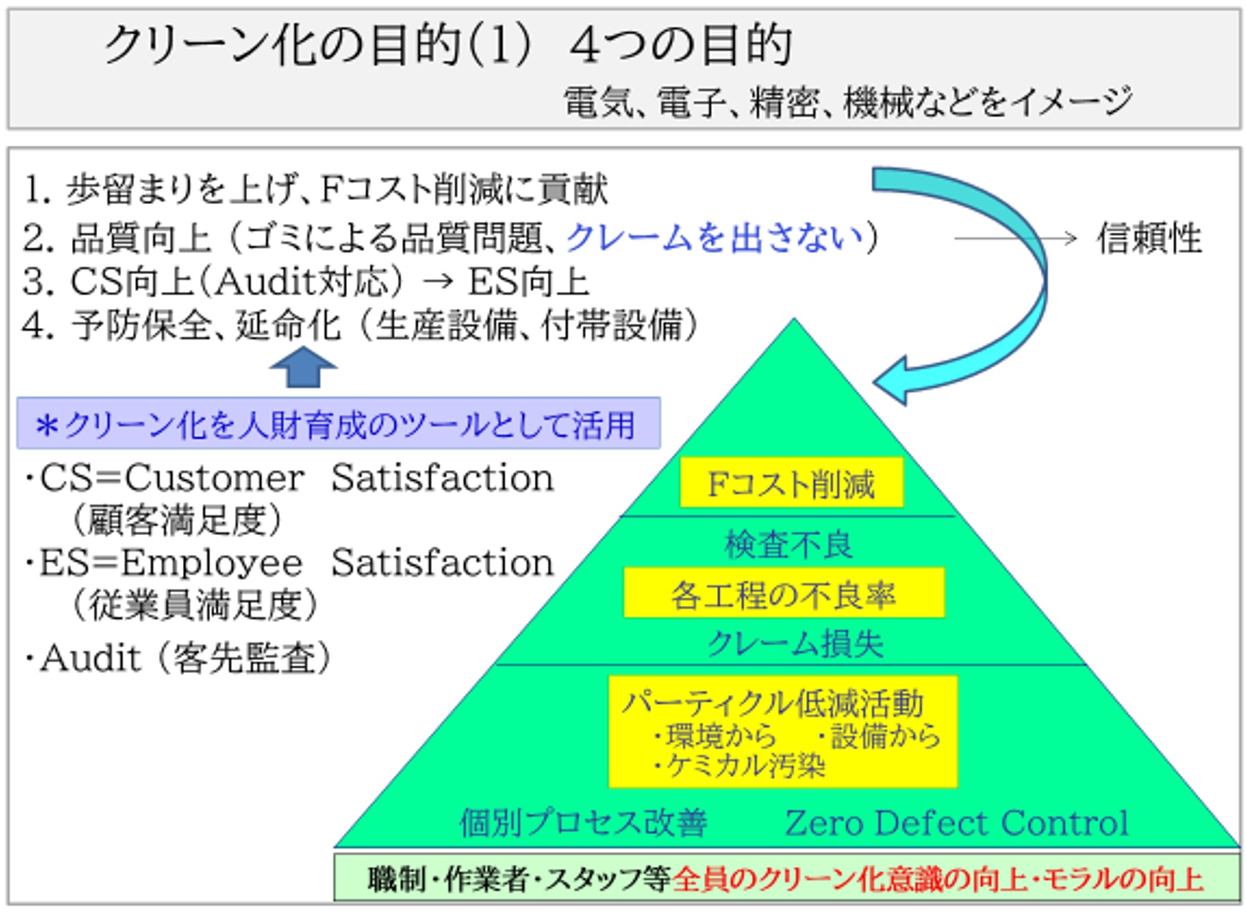 クリーン化について（その145）クリーン化の基礎（その７）