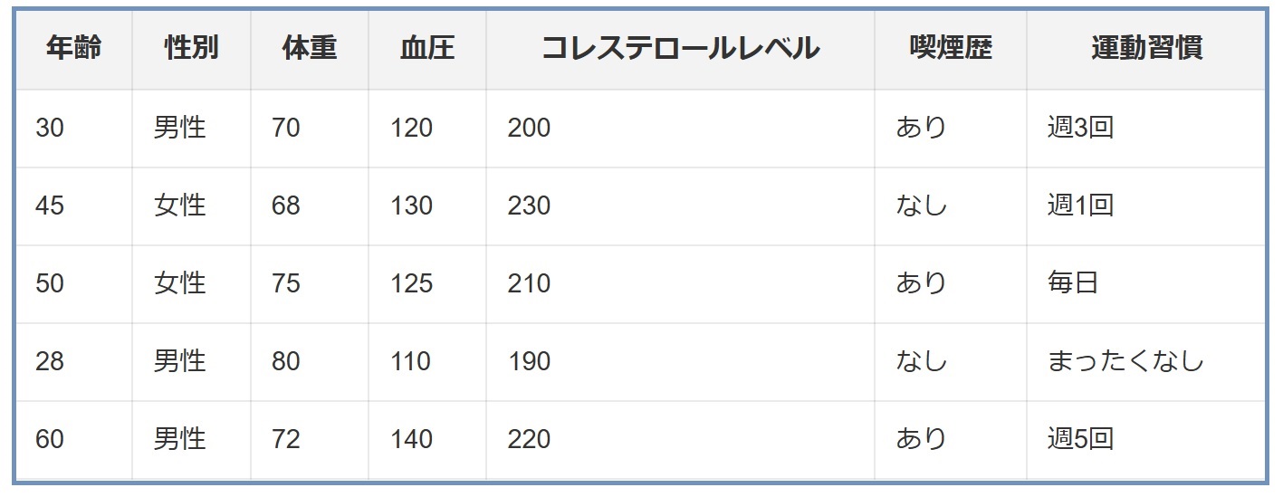 主成分分析は特徴量の選択手法ではない、正しい特徴量選択方法とは：データ分析講座（その355）