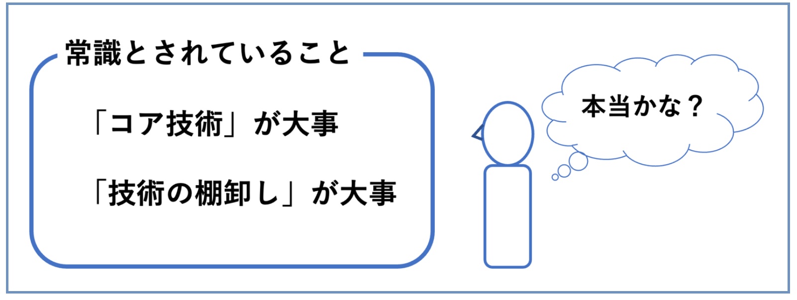 「コア技術理論」は死んだ～技術企業の高収益化:実践的な技術戦略の立て方（その32）