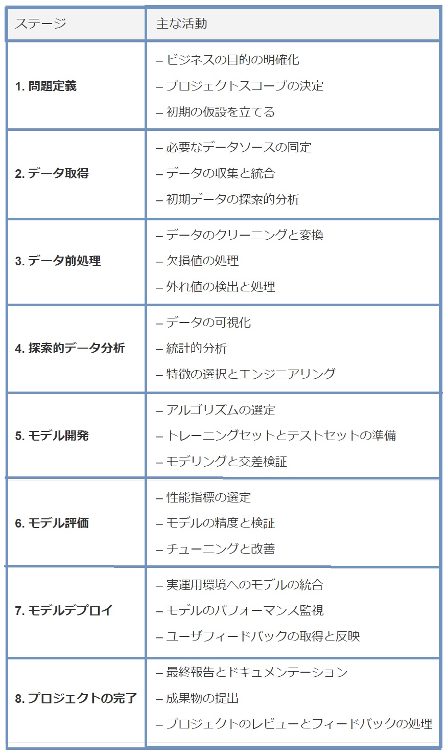 経営と組織の整合性を保つ、データによる意思決定推進とは：データ分析講座（その344）