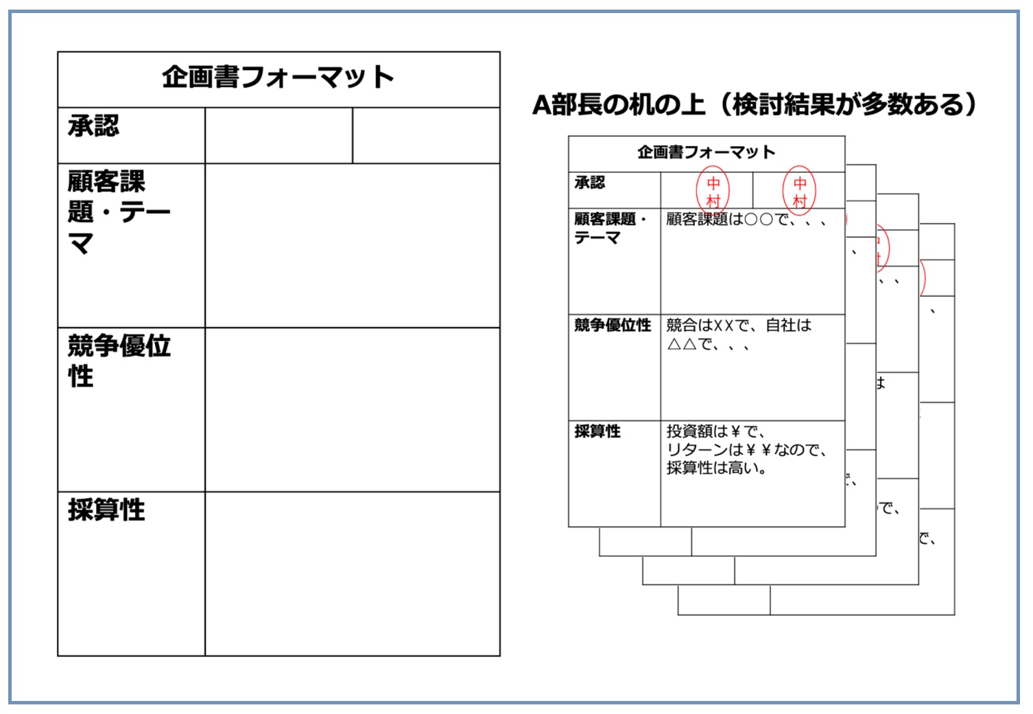 「そのSTOP判断、本当に必要ですか？」～技術企業の高収益化:実践的な技術戦略の立て方（その36）