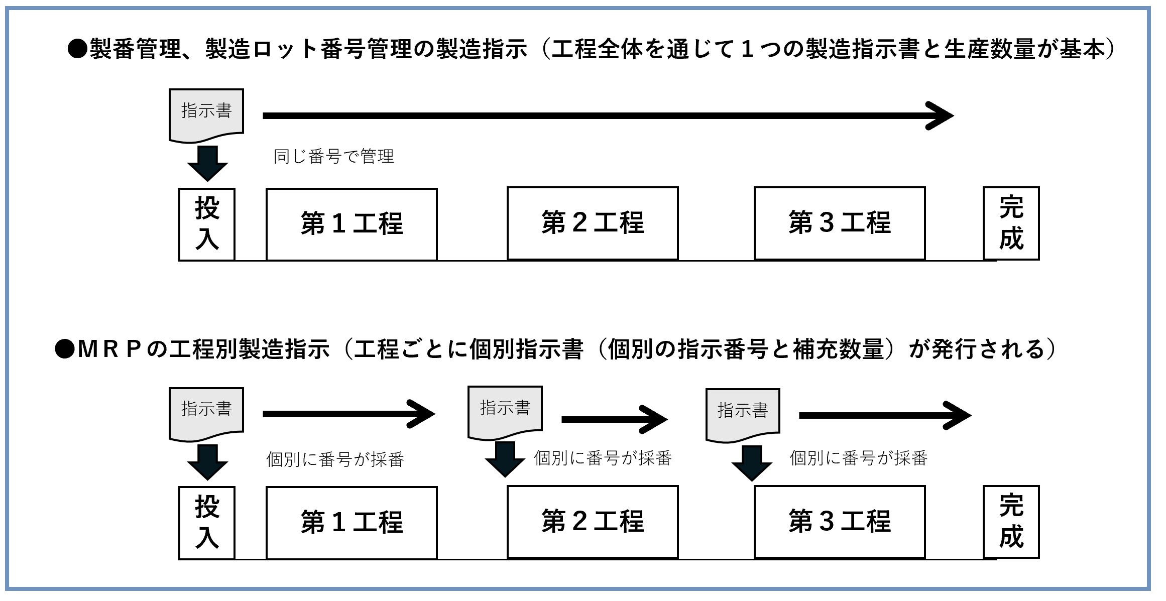 なぜＥＲＰは部品調達管理がうまくいかないのか（その２）