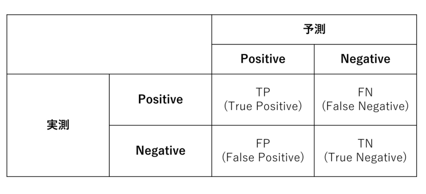 ビジネス効率化の鍵、コスト感応学習: リスクとリターンを見極める(その1)：データ分析講座（その361）